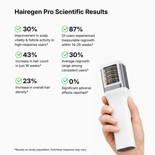 Hairegen Pro™ PCLT Hair Regrowth Device